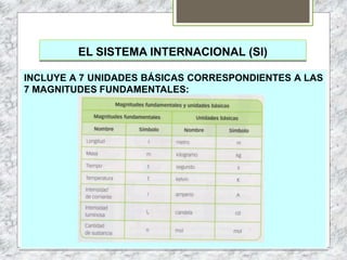EL SISTEMA INTERNACIONAL (SI)
INCLUYE A 7 UNIDADES BÁSICAS CORRESPONDIENTES A LAS
7 MAGNITUDES FUNDAMENTALES:
 