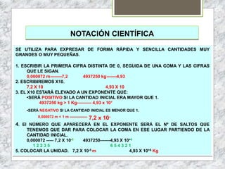 NOTACIÓN CIENTÍFICA
SE UTILIZA PARA EXPRESAR DE FORMA RÁPIDA Y SENCILLA CANTIDADES MUY
GRANDES O MUY PEQUEÑAS.
1. ESCRIBIR LA PRIMERA CIFRA DISTINTA DE 0, SEGUIDA DE UNA COMA Y LAS CIFRAS
QUE LE SIGAN.
0,000072 m--------7,2 4937250 kg-------4,93
2. ESCRIBIREMOS X10.
7,2 X 10 4,93 X 10
3. EL X10 ESTARÁ ELEVADO A UN EXPONENTE QUE:
•SERÁ POSITIVO SI LA CANTIDAD INICIAL ERA MAYOR QUE 1.
4937250 kg > 1 Kg---------- 4,93 x 10+
•SERÁ NEGATIVO SI LA CANTIDAD INICIAL ES MENOR QUE 1.
0,000072 m < 1 m -------------- 7,2 x 10-
4. El NÚMERO QUE APARECERÁ EN EL EXPONENTE SERÁ EL Nº DE SALTOS QUE
TENEMOS QUE DAR PARA COLOCAR LA COMA EN ESE LUGAR PARTIENDO DE LA
CANTIDAD INICIAL.
0,000072 ----- 7,2 X 10-5 4937250-------4,93 X 10+6
1 2 2 3 5 6 5 4 3 2 1
5. COLOCAR LA UNIDAD. 7,2 X 10-5 m 4,93 X 10+6 Kg
 