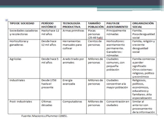 DIFERENTES TIPOS DE SOCIEDADES
 