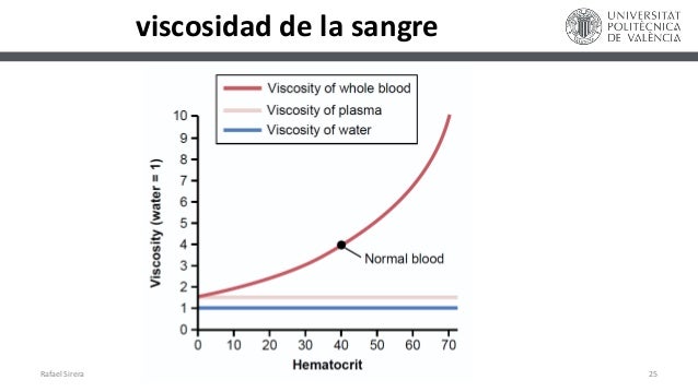 La Sangre. Funciones Fisiológicas