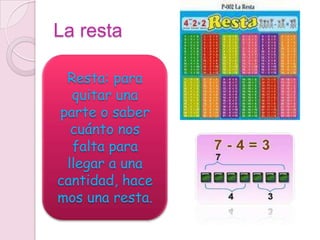 La restaResta: para quitar una parte o saber cuánto nos falta para llegar a una cantidad, hacemos una resta.