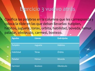 Ejercicio 3 vuelvo atrás
• Clasifica las palabras en la columna que les corresponda y
coloca la tilde en las que deban llevarlas: tutiplen,
habitos, juguete, torax, orbita, habilidad, boveda, femur,
paladar, obstaculo, carmesi, bostezo.
Agudas

Llanas

Esdrújulas

Tutiplén

Juguete

Hábitos

Habilidad

Tórax

Órbita

Paladar

Fémur

Bóveda

Carmesí

Bostezo

Obstáculo

 