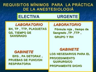 REQUISITOS MÍNIMOS PARA LA PRÁCTICA
DE LA ANESTESIOLOGIÁ

ELECTIVA

URGENTE

LABORATORIO

LABORATORIO

BH, TP , TTP, PLAQUETAS
QS, TIEMPO DE
SANGRADO

GABINETE
EKG , PA DETORAX ,
PRUEBAS DE FUNCION
RESPIRATORIA

Fórmula roja , tiempo de
Sangrado ,TP ,TTP ,
GRUPO Y RH

GABINETE
LOS NECESARIOS PARA EL
PROCEDIMIENTO
QUIRURGICO
PROPIAMENTE DICHO

 