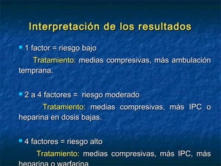 Interpretación de los resultados


1 factor = riesgo bajo

Tratamiento: medias compresivas, más ambulación
temprana.


2 a 4 factores = riesgo moderado

Tratamiento: medias compresivas, más IPC o
heparina en dosis bajas.


4 factores = riesgo alto
Tratamiento: medias compresivas, más IPC, más

 
