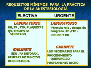 LABORATORIO BH, TP , TTP, PLAQUETAS QS, TIEMPO DE SANGRADO GABINETE EKG , PA DETORAX , PRUEBAS DE FUNCION  RESPIRATORIA LABORATORIO Fórmula roja , tiempo de Sangrado ,TP ,TTP ,  GRUPO Y RH GABINETE LOS NECESARIOS PARA EL PROCEDIMIENTO QUIRURGICO PROPIAMENTE DICHO ELECTIVA  URGENTE REQUISITOS MÍNIMOS  PARA  LA PRÁCTICA DE LA ANESTESIOLOGIÁ   