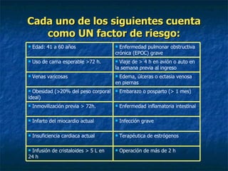 Cada uno de los siguientes cuenta como UN factor de riesgo: Operación de más de 2 h Infusión de cristaloides > 5 L en 24 h Terapéutica de estrógenos Insuficiencia cardiaca actual Infección grave Infarto del miocardio actual Enfermedad inflamatoria intestinal Inmovilización previa > 72h. Embarazo o posparto (> 1 mes) Obesidad (>20% del peso corporal ideal) Edema, úlceras o ectasia venosa en piernas Venas varicosas Viaje de > 4 h en avión o auto en la semana previa al ingreso Uso de cama esperable >72 h. Enfermedad pulmonar obstructiva crónica (EPOC) grave Edad: 41 a 60 años 