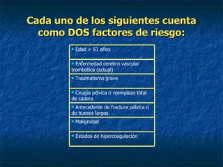 Cada uno de los siguientes cuenta como DOS factores de riesgo: Estados de hipercoagulación Malignidad Antecedente de fractura pélvica o de huesos largos Cirugía pélvica o reemplazo total de cadera Traumatismo grave Enfermedad cerebro vascular trombótica (actual) Edad > 61 años 