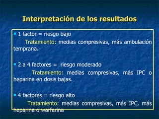 Interpretación de los resultados 1 factor = riesgo bajo Tratamiento:  medias compresivas, más ambulación temprana. 2 a 4 factores =  riesgo moderado Tratamiento:  medias compresivas, más IPC o heparina en dosis bajas. 4 factores = riesgo alto Tratamiento:  medias compresivas, más IPC, más heparina o warfarina 