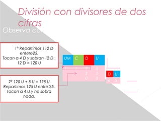 División con divisores de dos 
cifras 
Observa cómo dividimos 1 125 entre 25. 
Aadf1º Repartimos 112 D 
entere25. 
Tocan a...