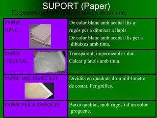Tema 2 materials I Estris De Dibuix PDF tema-2-materials-i-estris-de-dibuix-pdf