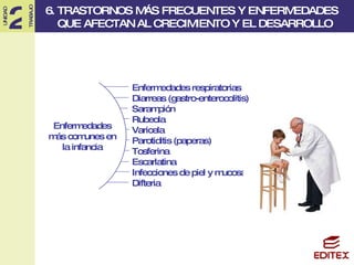 Enfermedades respiratorias Diarreas (gastro-enterocolitis) Sarampión Rubeola Varicela Parotiditis (paperas) Tosferina Escarlatina Infecciones de piel y mucosas Difteria Enfermedades más comunes en la infancia 6. TRASTORNOS MÁS FRECUENTES Y ENFERMEDADES  QUE AFECTAN AL CRECIMIENTO Y EL DESARROLLO 