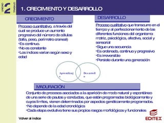 Proceso cuantitativo , a través del cual se produce un aumento progresivo del número de células (talla, peso, perímetro craneal) Es continuo. No es constante  Los índices varían según sexo y edad Proceso cualitativo  que transcurre en el tiempo y al perfeccionamiento de las diferentes funciones del organismo: motriz, psicológica, afectiva, social y sensorial  Sigue una secuencia Es ordenado, continuo y progresivo Es irreversible Persiste durante una generación Aprendizaje Desarrollo MADURACIÓN Conjunto de procesos asociados a la aparición de modo natural y espontáneo de una serie de pautas y conductas, que están programadas biológicamente y cuyos límites, vienen determinados por aspectos genéticamente programados. No depende de la edad cronológica Cada etapa evolutiva tiene sus propios rasgos morfológicos y funcionales 1. CRECIMIENTO Y DESARROLLO Volver al índice CRECIMIENTO DESARROLLO 