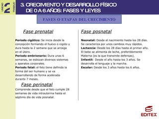 Fase prenatal Periodo cigótico:  Se inicia desde la  concepción formando el huevo o cigoto y dura hasta la 2 semana que se arraiga  en el útero. Periodo embrionario:  Dura unas 6  semanas, se esbozan diversos sistemas  y aparatos corporales. Periodo fetal:  el feto tiene definida la  forma del ser humano y se va  desarrollando de forma acelerada  durante 7 meses. Fase perinatal Comprende desde que el feto cumple 28  semanas de vida intrauterina hasta el  séptimo día de vida posnatal. Fase posnatal Neonatal:  Desde el nacimiento hasta los 28 días. Se caracteriza por unos cambios muy rápidos. Lactancia:  Desde los 28 días hasta el primer año.  El bebe se alimenta de leche, preferiblemente  Materna (es la que transmite defensas). Infantil:  Desde el año hasta los 3 años. Se  desarrolla el lenguaje y la marcha. Escolar:  Desde los 3 años hasta los 6 años. FASES O ETAPAS DEL CRECIMIENTO 3. CRECIMIENTO Y DESARROLLO FÍSICO  DE 0 A 6 AÑOS: FASES Y LEYES 