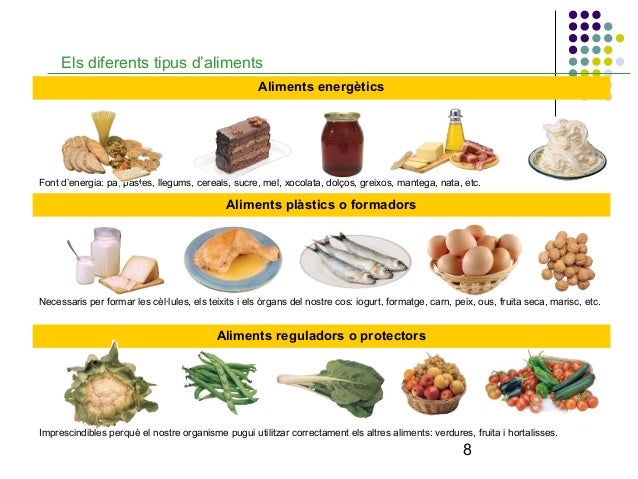 T ema 2 Alimentació. Nutrició i Aparell digestiu