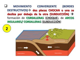  MOVIMIENTO CONVERGENTE (BORDES
DESTRUCTIVOS) dos placas CHOCAN o una sedos placas CHOCAN o una se
desliza por debajo de la otra (SUBDUCCIÓN)desliza por debajo de la otra (SUBDUCCIÓN) 
formación de CORDILLERASCORDILLERAS (CHOQUE), de ARCOSARCOS
INSULARES/ CORDILLERASINSULARES/ CORDILLERAS (SUBDUCCIÓN)
2
 
