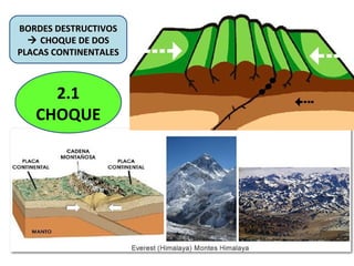 BORDES DESTRUCTIVOSBORDES DESTRUCTIVOS
 CHOQUE DE DOSCHOQUE DE DOS
PLACAS CONTINENTALESPLACAS CONTINENTALES
2.1
CHOQUE
 
