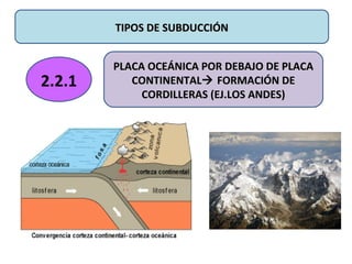 TIPOS DE SUBDUCCIÓNTIPOS DE SUBDUCCIÓN
PLACA OCEÁNICA POR DEBAJO DE PLACAPLACA OCEÁNICA POR DEBAJO DE PLACA
CONTINENTALCONTINENTAL FORMACIÓN DEFORMACIÓN DE
CORDILLERAS (EJ.LOS ANDES)CORDILLERAS (EJ.LOS ANDES)
2.2.1
 