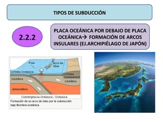 TIPOS DE SUBDUCCIÓNTIPOS DE SUBDUCCIÓN
PLACA OCEÁNICA POR DEBAJO DE PLACAPLACA OCEÁNICA POR DEBAJO DE PLACA
OCEÁNICAOCEÁNICA FORMACIÓN DE ARCOSFORMACIÓN DE ARCOS
INSULARES (EJ.ARCHIPIÉLAGO DE JAPÓN)INSULARES (EJ.ARCHIPIÉLAGO DE JAPÓN)
2.2.2
 