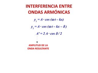 INTERFERENCIA ENTRE
ONDAS ARMÓNICAS
y1
= A · cos (w t – kx)
y2
= A · cos (w t – kx – d )
A' = 2 A · cos d / 2
AMPLITUD DE LA
ONDA RESULTANTE
 