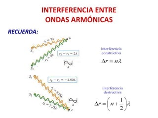 INTERFERENCIA ENTRE
ONDAS ARMÓNICAS
RECUERDA:
 