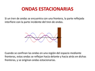 ONDAS ESTACIONARIAS
Si un tren de ondas se encuentra con una frontera, la parte reflejada
interfiere con la parte incidente del tren de ondas.
Cuando se confinan las ondas en una región del espacio mediante
fronteras, estas ondas se reflejan hacia delante y hacia atrás en dichas
fronteras, y se originan ondas estacionarias.
 