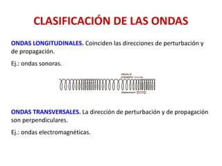 CLASIFICACIÓN DE LAS ONDAS
ONDAS LONGITUDINALES. Coinciden las direcciones de perturbación y
de propagación.
Ej.: ondas sonoras.
ONDAS TRANSVERSALES. La dirección de perturbación y de propagación
son perpendiculares.
Ej.: ondas electromagnéticas.
 