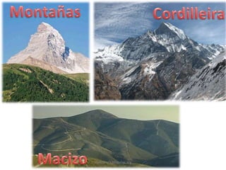 3.- Formas do relevo terrestreMONTAÑADEPRESIÓN OU CUNCAVALCHAIRAMESETAPENÍNSULARÍACABODORSAL OCEÁNICAGOLFOCHAIRA ABISALPLATAFORMACONTINENTALNOIRO CONTINENTALILLAFOSA MARIÑAviaxeaitaca.blogaliza.org