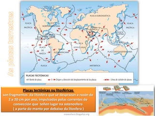 As capas da TerraCodiaMantoNúcleoviaxeaitaca.blogaliza.org