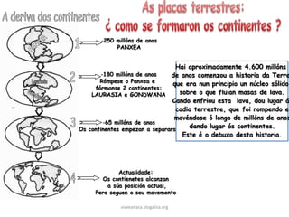 As placas terrestresPlacas tectónicas oulitosféricasson fragmentos  da litosfera que se desprazan a razón de 2 a 20 cm por ano, impulsadas polascorrentes de convección que  teñen lugar naastenosfera( a parte do manto por debaixo da litosfera )viaxeaitaca.blogaliza.org