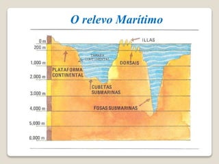 O relevo Marítimo
 