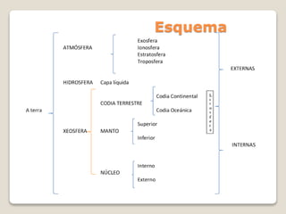 Esquema
 