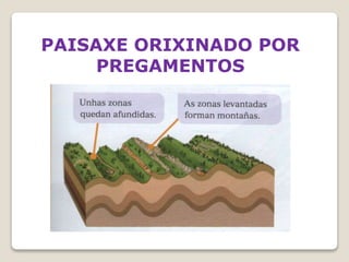 PAISAXE ORIXINADO POR
PREGAMENTOS
 