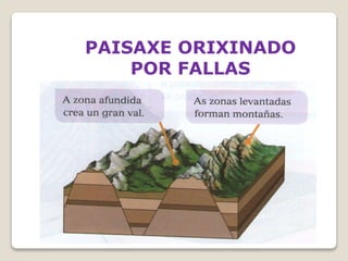 PAISAXE ORIXINADO
POR FALLAS
 