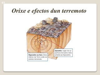Orixe e efectos dun terremoto
03
 