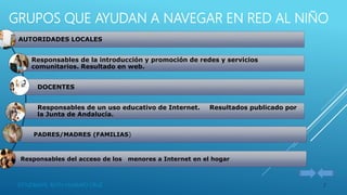 AUTORIDADES LOCALES
Responsables de la introducción y promoción de redes y servicios
comunitarios. Resultado en web.
DOCENTES
Responsables de un uso educativo de Internet. Resultados publicado por
la Junta de Andalucía.
PADRES/MADRES (FAMILIAS)
Responsables del acceso de los menores a Internet en el hogar
GRUPOS QUE AYUDAN A NAVEGAR EN RED AL NIÑO
ESTUDIANTE: RUTH HUARAYO CRUZ 7
 
