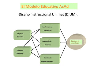 El Modelo Educativo AcAd
Diseño Instruccional Unimet (DIUM):

                                Exposición



              ...