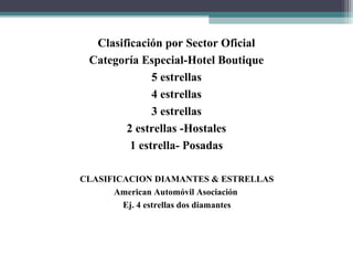 CLASIFICACION DIAMANTES & ESTRELLAS
American Automóvil Asociación
Ej. 4 estrellas dos diamantes
Clasificación por Sector Oficial
Categoría Especial-Hotel Boutique
5 estrellas
4 estrellas
3 estrellas
2 estrellas -Hostales
1 estrella- Posadas
 