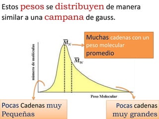 Estos pesos se distribuyen de manera
similar a una campana de gauss.

                     Muchas cadenas con un
                     peso molecular
                     promedio




Pocas Cadenas muy              Pocas cadenas
Pequeñas                      muy grandes
 