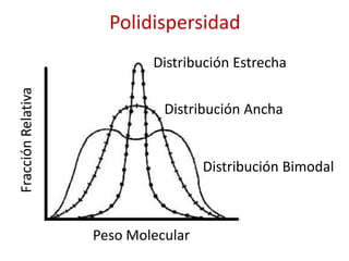 Polidispersidad
                            Distribución Estrecha
Fracción Relativa




                              Distribución Ancha


                                     Distribución Bimodal



                    Peso Molecular
 