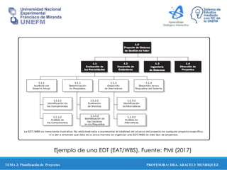 PROFESORA: DRA. ARACELY HENRIQUEZ
Ejemplo de una EDT (EAT/WBS). Fuente: PMI (2017)
TEMA 2: Planificación de Proyectos
 