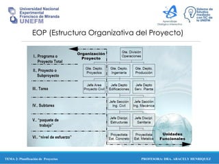PROFESORA: DRA. ARACELY HENRIQUEZ
EOP (Estructura Organizativa del Proyecto)
TEMA 2: Planificación de Proyectos
 