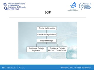 PROFESORA: DRA. ARACELY HENRIQUEZ
EOP
TEMA 2: Planificación de Proyectos
 