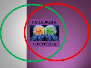 Positivista
Paradigma
 