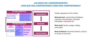 LAS BASES DEL COMPORTAMIENTO
¿POR QUÉ NOS COMPORTAMOS COMO NOS COMPORTAMOS?
Pueden agruparse en tres niveles:
Nivel personal: características biológicas,
creencias, conocimientos, actitudes,
habilidades, motivación etc.
Nivel social: familia, amigos, trabajo,
comunidad
Nivel contextual: momento histórico, cultural
en el que se encuentra.
 