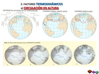 2. FACTORES  TERMODINÁMICOS a)  CIRCULACIÓN EN ALTURA 