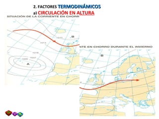 2. FACTORES  TERMODINÁMICOS a)  CIRCULACIÓN EN ALTURA 