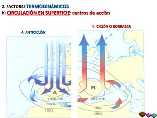 2. FACTORES  TERMODINÁMICOS b)  CIRCULACIÓN EN SUPERFICIE :  centros de acción A :  ANTICICLÓN B :  CICLÓN O BORRASCA 