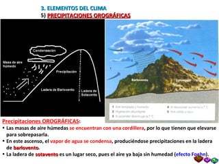 3. ELEMENTOS DEL CLIMA 5)  PRECIPITACIONES OROGRÁFICAS Precipitaciones OROGRÁFICAS : Las masas de aire húmedas  se encuentran con una cordillera , por lo que tienen que elevarse para sobrepasarla. En este ascenso, el  vapor de agua se condensa , produciéndose precipitaciones en la ladera de  barlovento . La ladera de  sotavento  es un lugar seco, pues el aire ya baja sin humedad ( efecto Foehn ). 