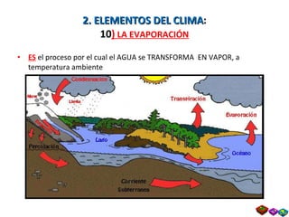 2. ELEMENTOS DEL CLIMA : 10 )  LA EVAPORACIÓN ES  el proceso por el cual el AGUA se TRANSFORMA  EN VAPOR, a temperatura ambiente 