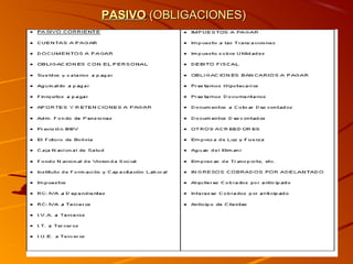 PASIVOPASIVO (OBLIGACIONES)(OBLIGACIONES)
 